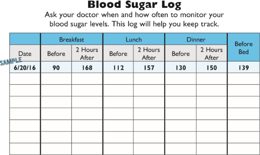 blood sugar sample table