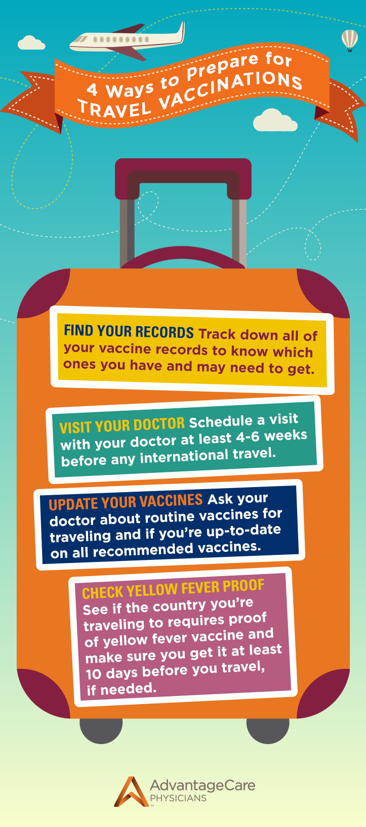 4 ways to prepare for travel vaccinations