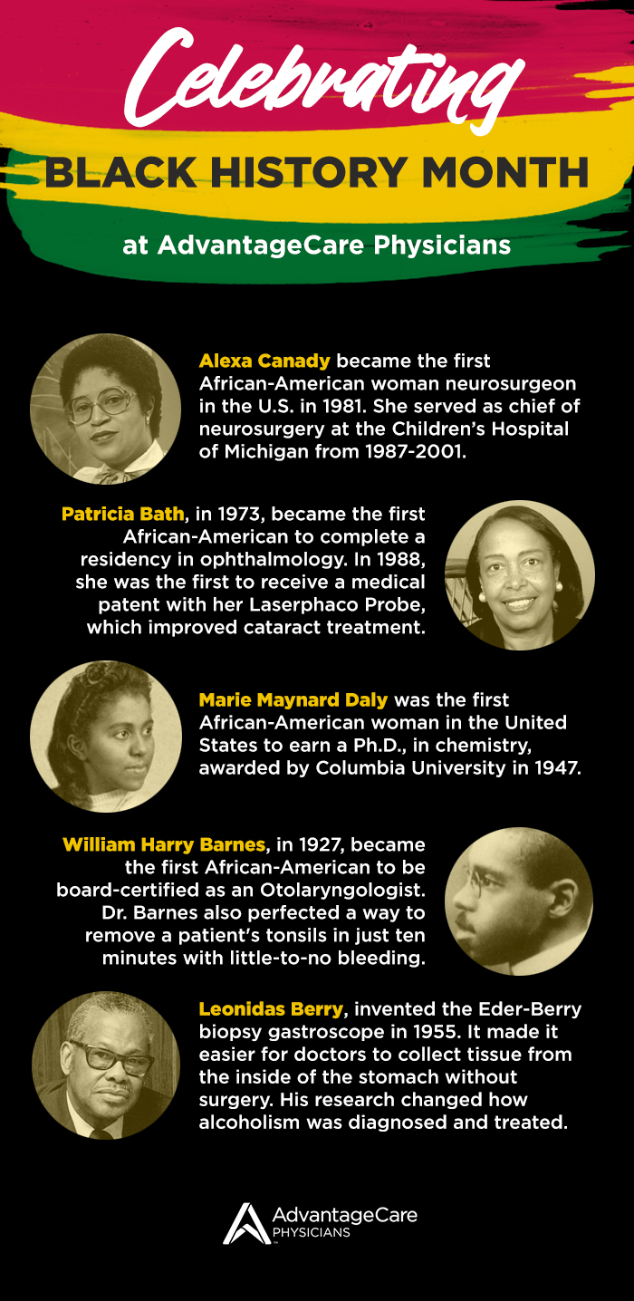 african american research topics