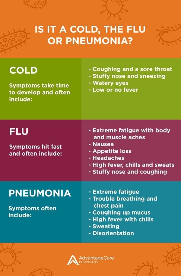is it a cold the flu or pneumonia